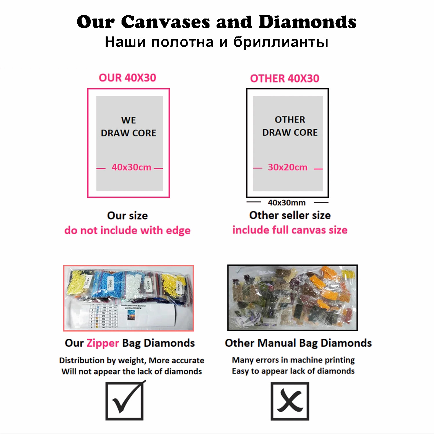 Peinture diamant Stone Street  - Embroidery Nyc avis et prix